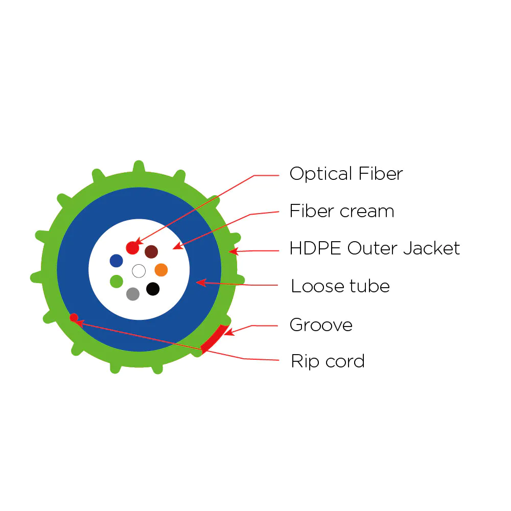 Mini 2-24 Cores Air-blowing  Micro Optical Fiber Cable