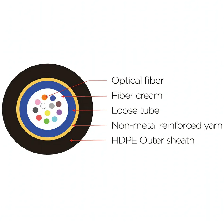 Conventional central tube air-blown micro cable (2-24 cores)