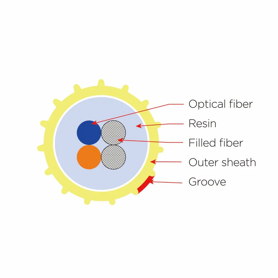 Enhanced Performance Fiber Optic Unit (EPFU) air-blown ultra-thin fiber optic cable